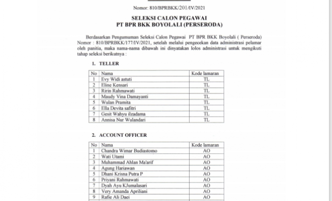 HASIL SELEKSI CALON PEGAWAI PT BPR BKK BOYOLALI ( PERSERODA )  TAHAP SELEKSI ADMINISTRASI